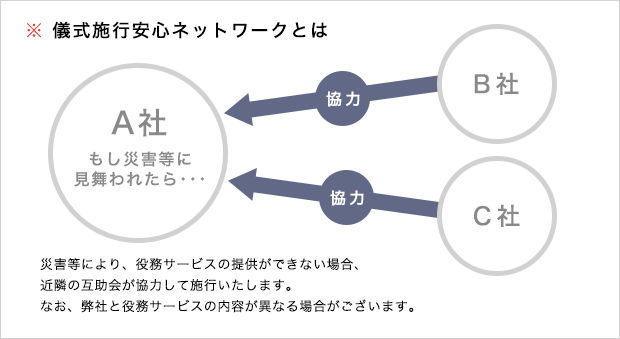 儀式施行安心ネットワークとは