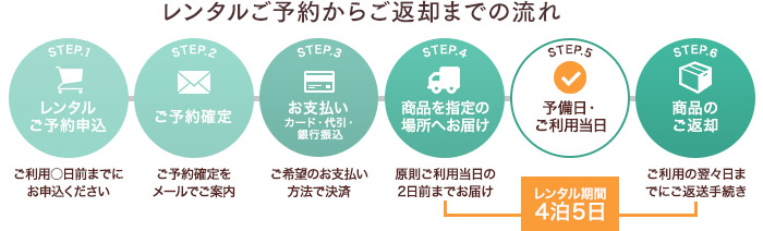 ご注文・ご利用・ご返送までの流れ