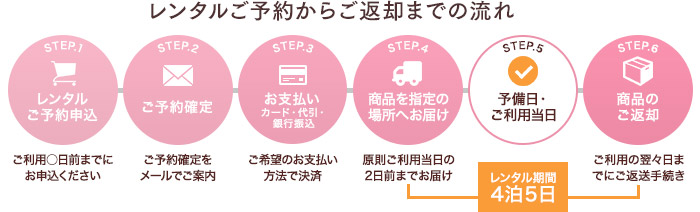 ご注文・ご利用・ご返送までの流れ